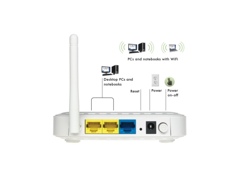 Roteador Wireless 150 Mbps WNR612 - Netgear