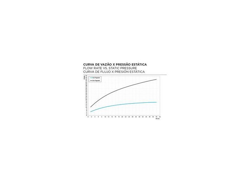 Chuveiro de Teto Éden R200 Redondo Cromado 20cm - Docol