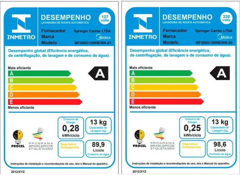 Lava e Seca Midea 13kg HealthGuard MF200D130WB