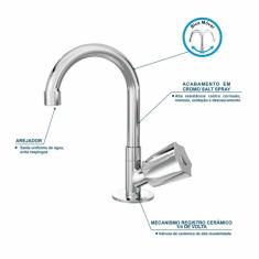 Imagem de Kit Cuba RT41 com Torneira C50 e Válvula 1 Polegada ABS e Sifão Pvc e Flexível Compace Verde Acqua