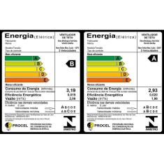 Imagem de Ventilador De Teto New Delta Max 3 Pás Mdf Laqueadas Branco