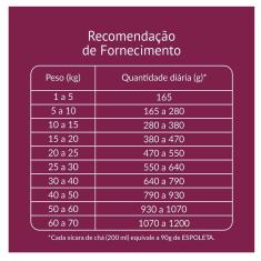 Imagem de Ração Seca Espoleta Carne para Cães Adultos - 1 Kg