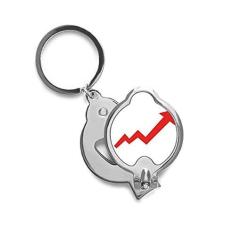 Imagem de Cortador de unhas de dedo da Stock Securities Bull Market Rise faz dinheiro, tesoura de aço inoxidável