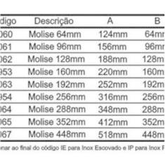Imagem de Puxador Molise 128Mm Inox Polido