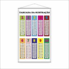 Banner Pedagógico Escolar Tabuada da Subtração 120x65cm - PlimShop