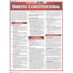 Resumao - Direito Constitucional -