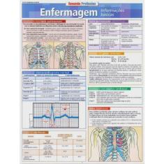 Resumao medicina - enfermagem info. basicas