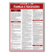 Resumao Juridico - Familia e Sucessoes, 3