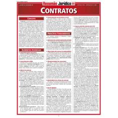 Contratos
