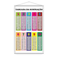 Banner Pedagógico Escolar Tabuada da Subtração 80x50cm
