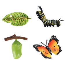 Simulação de Figuras de Ação do Modelo do Ciclo de Crescimento Animal(#Animal 