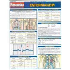 Enfermagem: Resumao