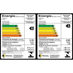 Ventilador De Teto New Delta Max 3 Pás Mdf Laqueadas Branco