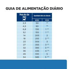 Ração Hills Prescription Diet Cães Derm Complete 2,94kg