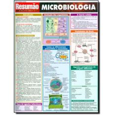 Microbiologia - Resumao