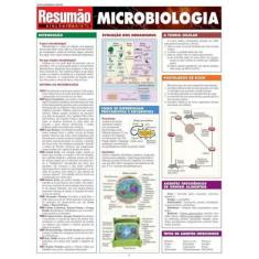Microbiologia: resumao           - BARROS, FISCHER & ASSOCIADOS