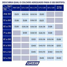 Colchão Solteiro Espuma Supreme D33 15x78cmx188cm - Gazin