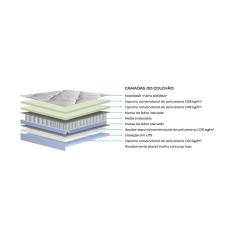 Colchão Solteiro Molas Ensacadas Masterpocket Cristal Euro Pillow Clean (88x188x36) - Polar