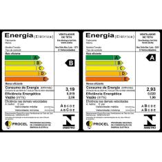 Ventilador De Teto New Delta Max 3 Pás Mdf Laqueadas Branco