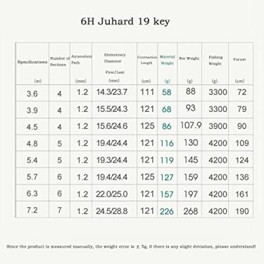 Imagem de Varas de pesca varas de pesca 6H19 desvios de fibra de carbono portátil viagem ultra leve e ultra-rígido ajustável carpa cruciana vara de pesca vara de mão vara de pesca telescópica (tamanho: 3,9m)