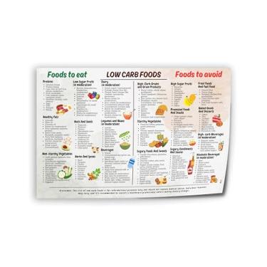 Imagem de Lista de dieta alimentar com baixo teor de carboidratos, gráfico, plano de refeições, impressão em tela, decoração de parede, sala de estar, escritório, quarto, 24 x 16 polegadas (60 x 40 cm) estilo