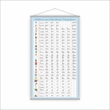 Imagem de Banner Pedagógico Escolar Dificuldades Ortográficas 120X65Cm - Plimsho