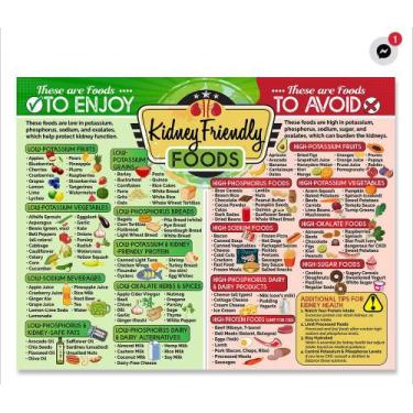 Imagem de Pôster Lone Star Art Magnetic Reny-Friendly Foods 21x29cm