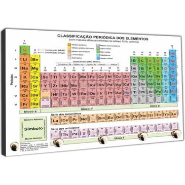 Imagem de Porta Chaves Tabela Periódica Química Organizador Chaveiros - Vital Qu