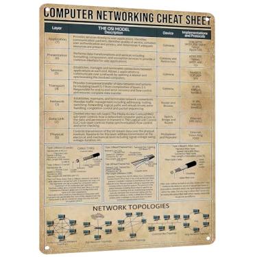 Imagem de HYBLOM Placa de Alumínio Vintage Educativa - Rede de Computadores - 11.8 x 15.7 polegadas