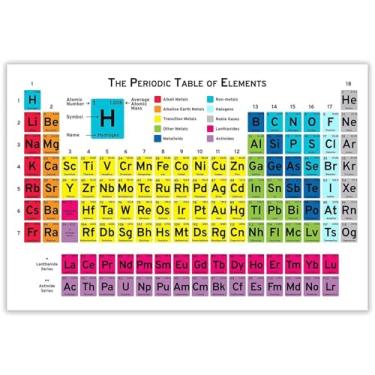 Imagem de Tabela periódica de elementos ciência pôster periódico tela arte de parede ciência pintura gráfico educacional para casa quarto sala de aula decoração de parede 61 x 91 cm sem moldura