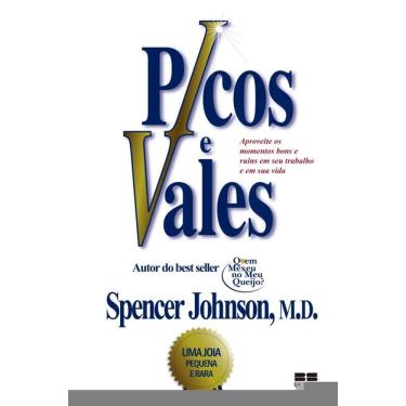 Imagem de Picos e vales