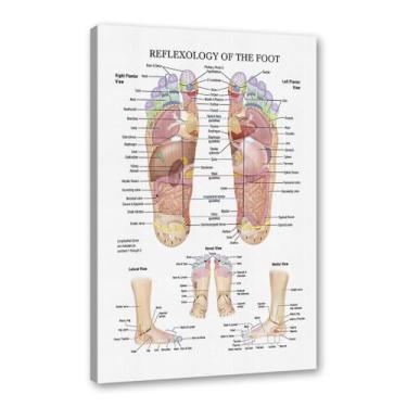 Imagem de Pé Reflexologia Acupoint Diagrama Anatomia Arte Pintura em Tela Educação Médica Pôster Impresso Decoração de Parede para Casa (SKU1,20.3x30.5 cm = (20x30cm), Emoldurado (Tela Embrulhada))