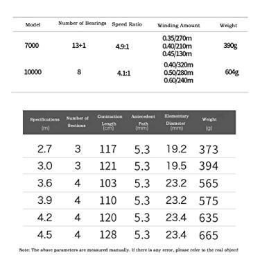 Imagem de Varas de pesca vara de pesca especial ultra leve e super rígida seção longa vara de âncora gigante conjunto completo de vara de fundição de longa distância vara de arremesso vara de pesca telescópica (cor: 7000, tamanho