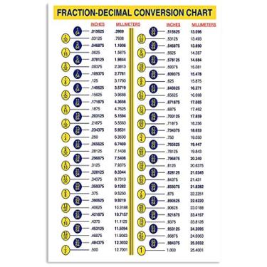 Imagem de Pôster vintage placa de metal fração decimal tabela de conversão decoração de sala de aula placas de estanho placa retrô decoração de parede presente para casa cozinha escritório clube bar academia 40