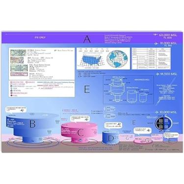 Imagem de BAYABU Placa de metal Pilot Airspace Restrictions Vintage Office Decor Funny Pilot Guide Tin Poster Retro Club Man Cave Bar Garagem Home Room Wall Decor Placa 30 x 40 cm