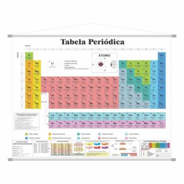 Imagem de Tabela Periódica Elementos Químicos Banner Escolar COMPLETA - FENIX
