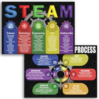 Imagem de Pôster STEAM, 2 peças, processo de engenharia, pôsteres laminados 41 x 61 cm, suprimentos para impressão de aprendizado para tecnologia científica, artes de engenharia, gráficos educacionais de