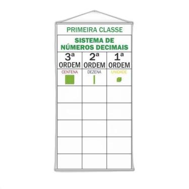 Imagem de Banner Pedagógico Escolar Sistema Números Decimais 120X65Cm - Plimshop