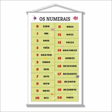 Imagem de Banner Escolar Pedagógico - Os Numerais 0 a 20 120x65cm - PlimShop