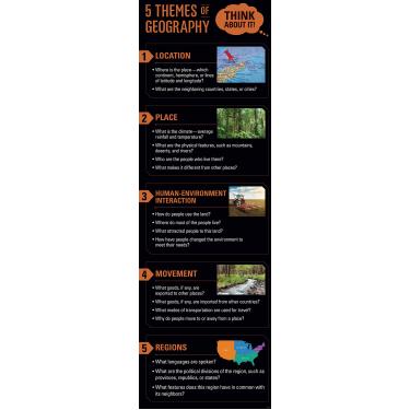 Imagem de Creative Teaching Press Faixa gigante com 5 temas de geografia (uso em programas de portão primário, ensino médio e médio e centros de recursos de carreira)
