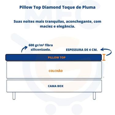 Imagem de Pillow top protetor colchão cama queen box toque pluma macio