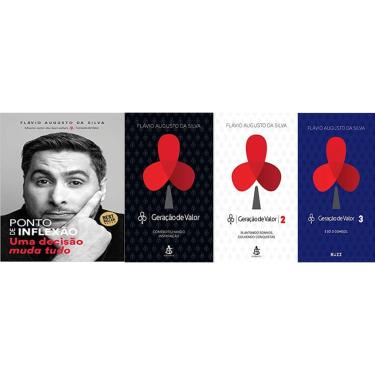 Imagem de Ponto de inflexão + geração de valor 1 2 3 Flávio Augusto Da Silva