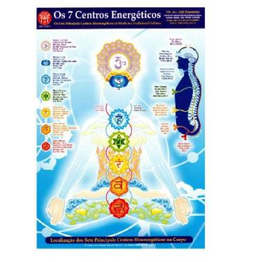 Imagem de Mapa - Os 7 Centros Energéticos - Prof. Franco Joji Enomoto - Institut