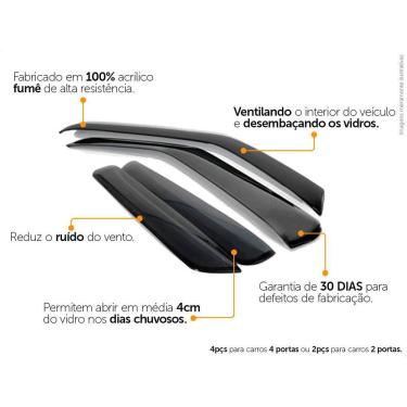 Imagem de Calha De Chuva Ecoflex Vw Tiguan 2018 2019 2020