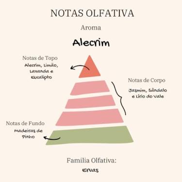 Imagem de Vela Aromática Mini Lata Personalizável com Pavio de Algodão e Cera de Coco 20gr