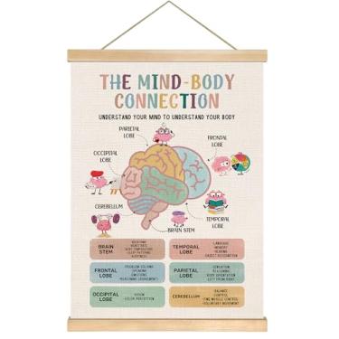 Imagem de You found a duck Tabela de bateria de verificação de humor de saúde mental, arte de parede em tela para sala de aconselhamento, sala de aula escolar, 35,5 x 47 cm (colorido - The Mind)