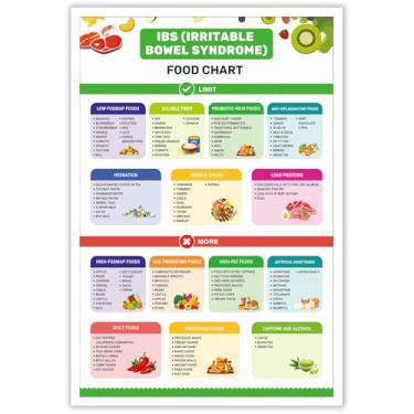 Imagem de Pôster Fodmap Food List And Low Fodmap Good Health Wall Art Nutrition Healthy Gut Food List Gluten Diet Meal Prep Grocery For Ibs Individuals Low Fodmap Diet Wall Art 30 x 40 cm sem moldura