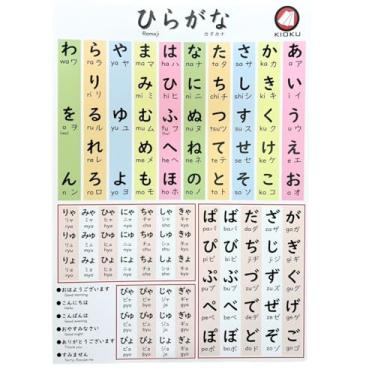 Imagem de KIOKU Pôster Hiragana & Katakana – Domine os alfabetos japoneses com design durável e à prova d'água