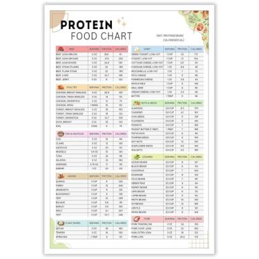 Imagem de Pôster de lista de alimentos com alto teor de proteína com baixo teor de carboidratos Keto Food List Chart Healthy Diet Meal Plan Grocery List Impressão em tela para decoração de parede de sala de