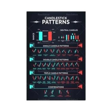 Imagem de Análise Técnica Do Mercado De Ações Wall Street Cheat Sheet Poster Can